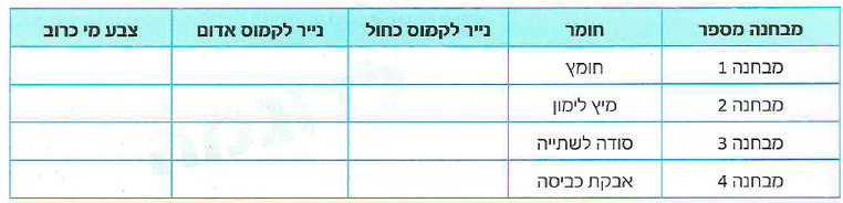 (בספר תמונה, היעזר במנחה)